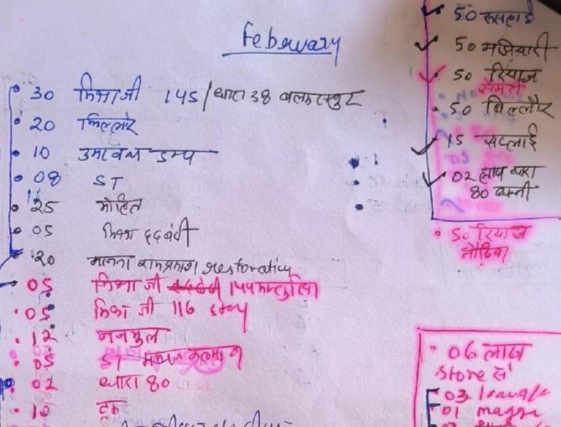 A page of Jyoti Maurya