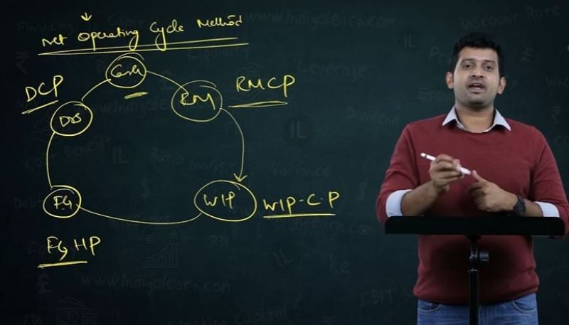 Baladitya delivering an online lecture to CA aspirants at the Indigo Learn Institute