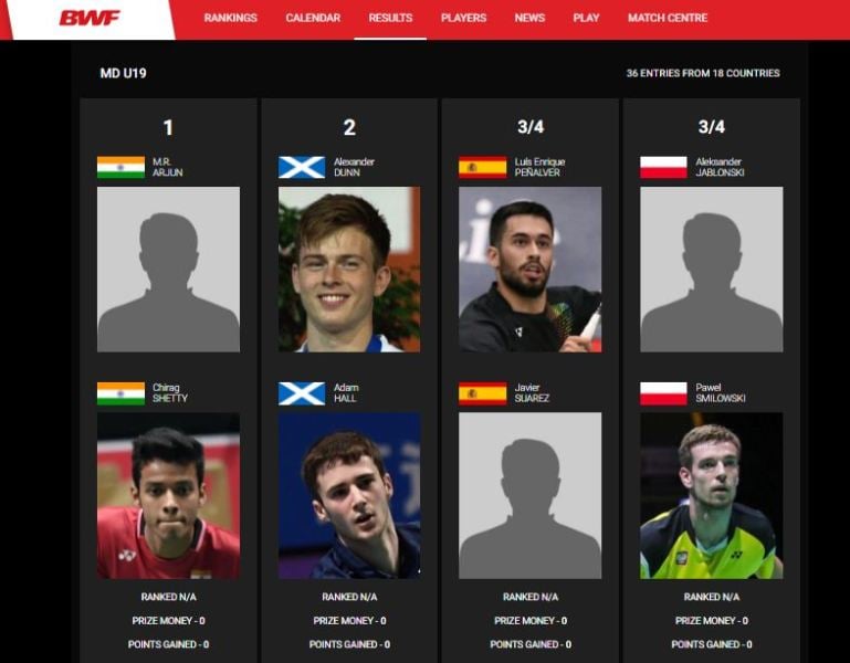 Chirag Shetty along with his double partner M.R. Arjun won gold at the Yonex Belgian Junior 2014