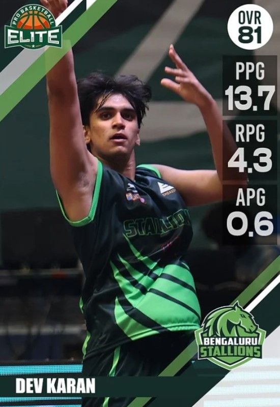 Devkaran Sharma when he played for Bengaluru Stallions