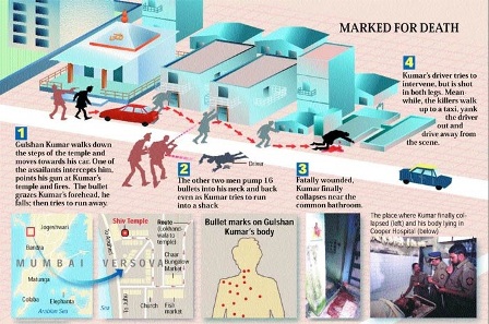 Gulshan Kumar Murder in 1997