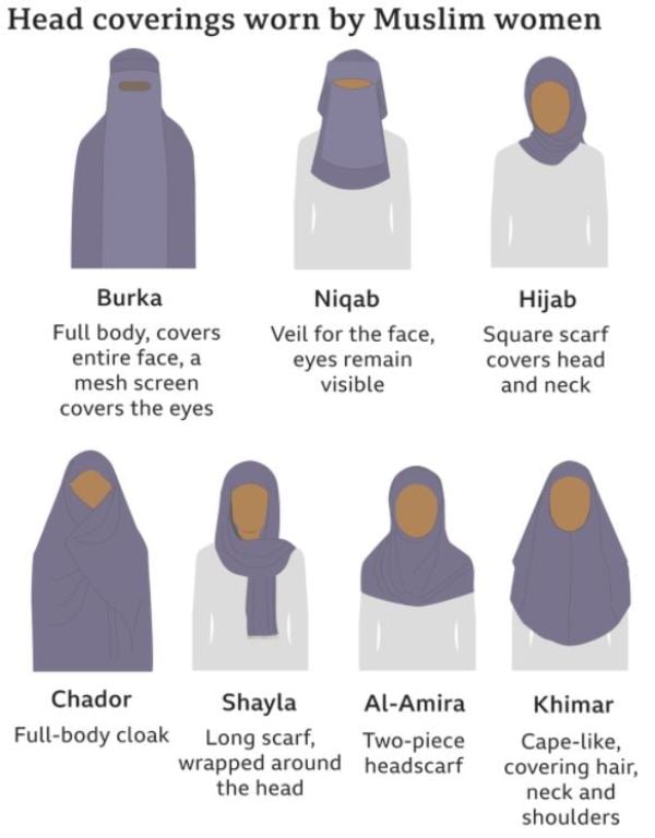 Head coverings worn by Muslim women
