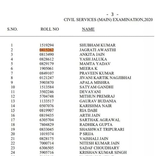 Jagrati Awasthi ranked 2 in the UPSC examinations result