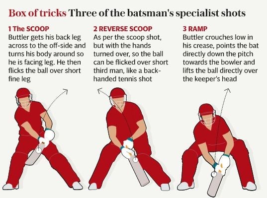 Jos Buttler shots
