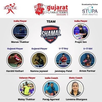 Manav Thakkar on the poster of Shamal Squad in the Gujarat Season League