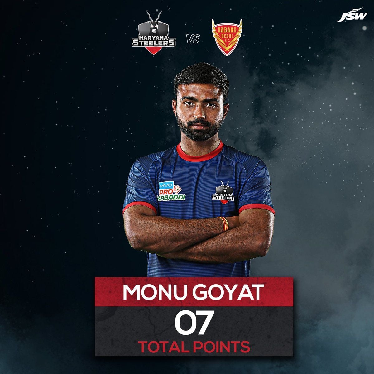 Monu Goyat playing in the Haryana Steelers team