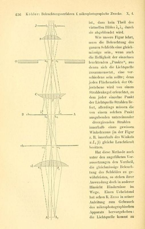 Published work of August Köhler in 1893