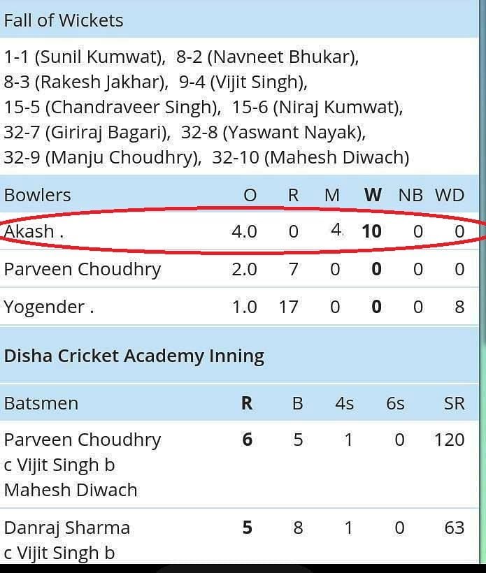 Scorecard displaying Akash Singh