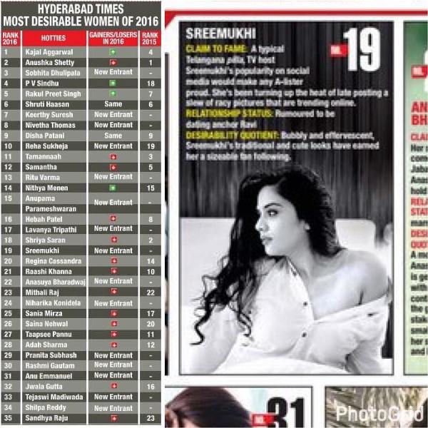 Sreemukhi Most Desirable Women 2016