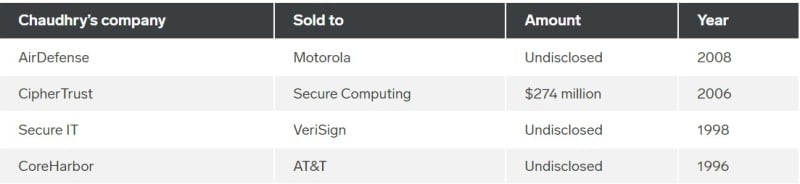 Startup companies of Jay Chaudhry