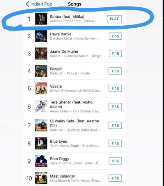 The Indian Pop Chart ranking of Nikhil Mehta