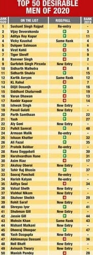 Top 50 Most Desirable Men of 2020