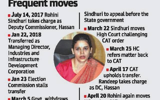 Transfer history of Rohini Sindhuri