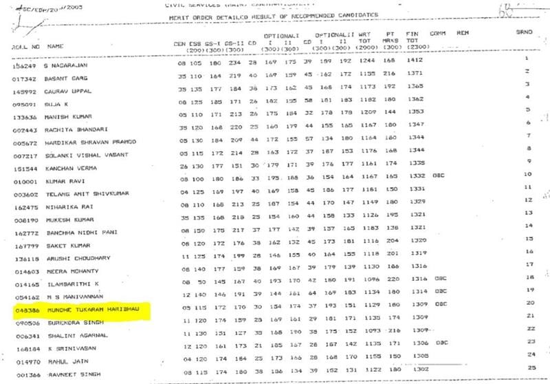Tukaram Mundhe UPSC CSE 2004 marksheet